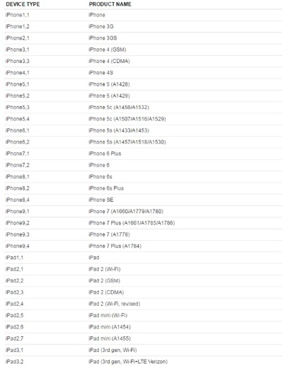 ios設備版本,實證數(shù)據(jù)解釋定義|N版_v2.813