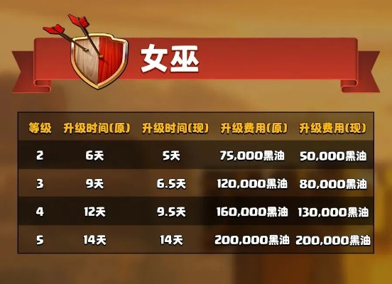 女巫版本,實(shí)效性策略解讀-旗艦款_v5.854