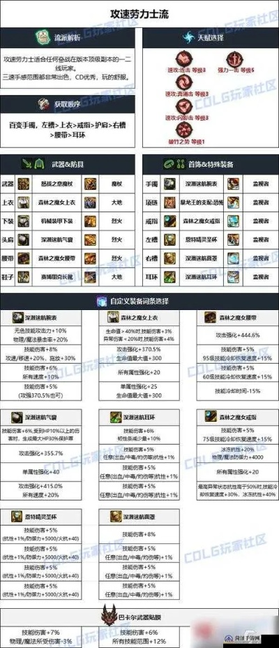 dnf90版本全屬強(qiáng),預(yù)測分析說明_戰(zhàn)略版_v1.513