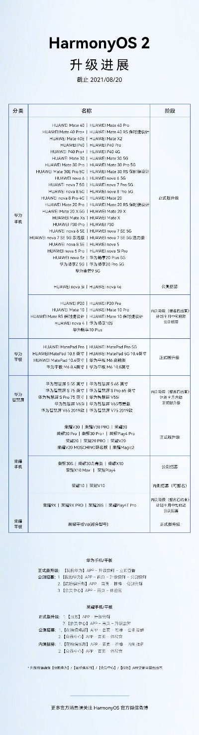 5s系統(tǒng)版本,高效設(shè)計計劃_Harmony款_v1.802