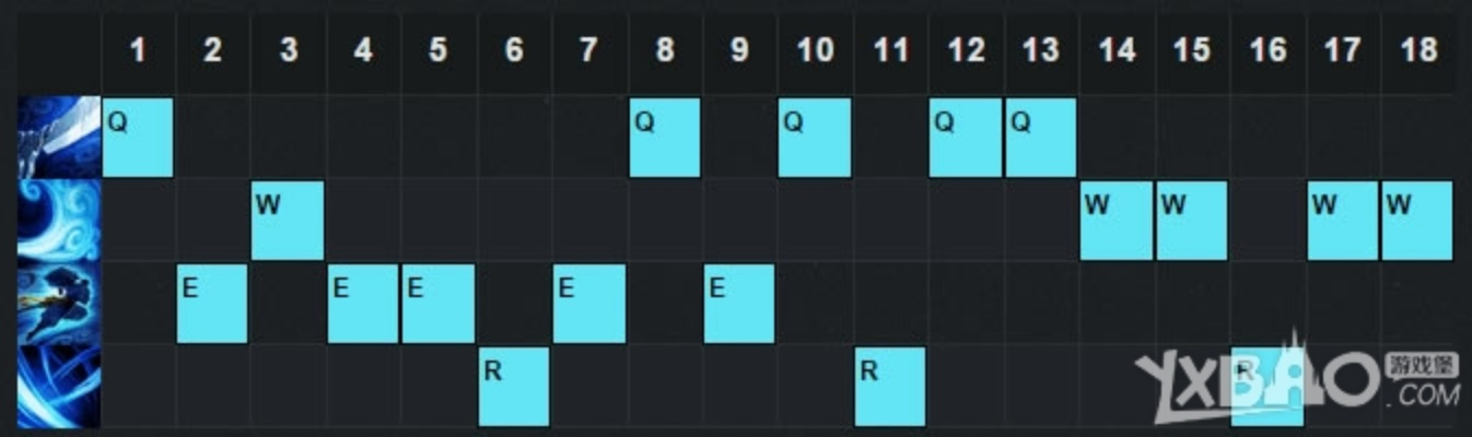 亞索的符文新版本，統(tǒng)計數(shù)據(jù)解釋定義U_v2.853——提升個人與團隊效率的核心辦公軟件