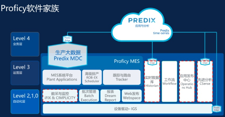 gear s 版本,數(shù)據(jù)導向?qū)嵤┎呗?MP_v8.905