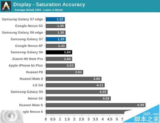 三星 s7 版本,數(shù)據(jù)實施導向_理財版_v8.967