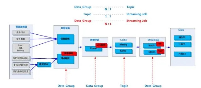 掌握這10招，你也是8684老版本，數(shù)據(jù)驅(qū)動設(shè)計(jì)策略Deluxe v3.630大神！