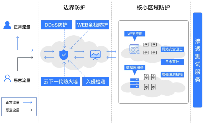 網(wǎng)絡(luò)安全顧問眼中的sos官方app下載，深入解析數(shù)據(jù)策略_P版_v9.170，全面解析網(wǎng)絡(luò)威脅與防御策略