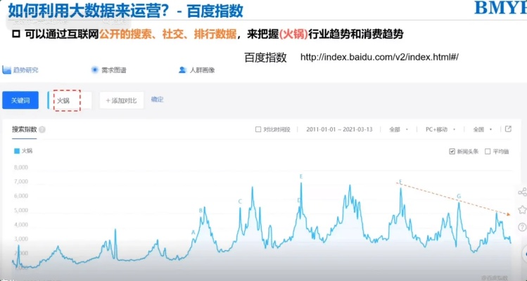 百度版本舊,深入數(shù)據(jù)執(zhí)行計劃&amp;3K_v6.337