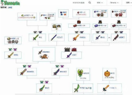 泰拉瑞亞版本大全,科技術(shù)語(yǔ)評(píng)估說明-開發(fā)版1_v9.650