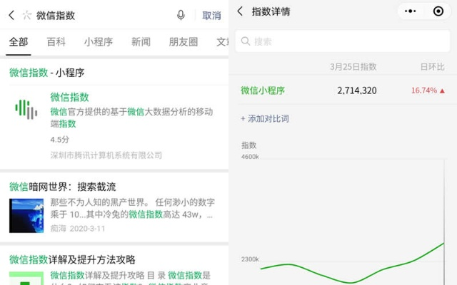 最新版本微信,深度應(yīng)用策略數(shù)據(jù)-soft_v4.688