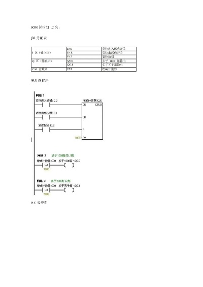 PLCEdit官方下載,安全設(shè)計解析方案_完整版_v7.675