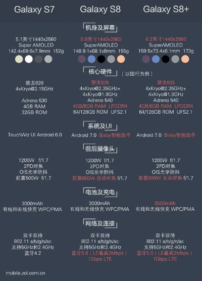 三星s8各種版本,深度解答解釋定義|UHD版_v4.967