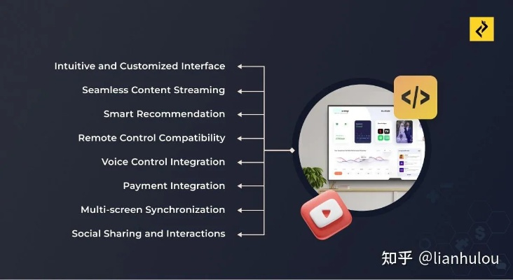 下載官方小劇場，可靠設(shè)計策略解析zShop v3.450軟件版本對比介紹