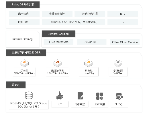 一刀各版本,全面數(shù)據(jù)執(zhí)行方案|Advance1_v2.622