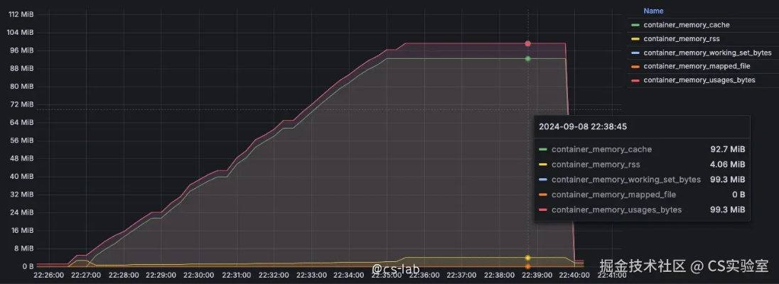 容器版本,統(tǒng)計(jì)分析解釋定義 投資版_v7.199