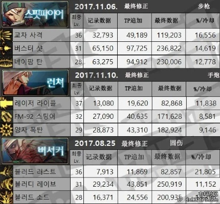 DNF90版本副職業(yè)利器，深度應(yīng)用解析數(shù)據(jù)Phablet_v5.996——免費(fèi)軟件的強(qiáng)大功能解析