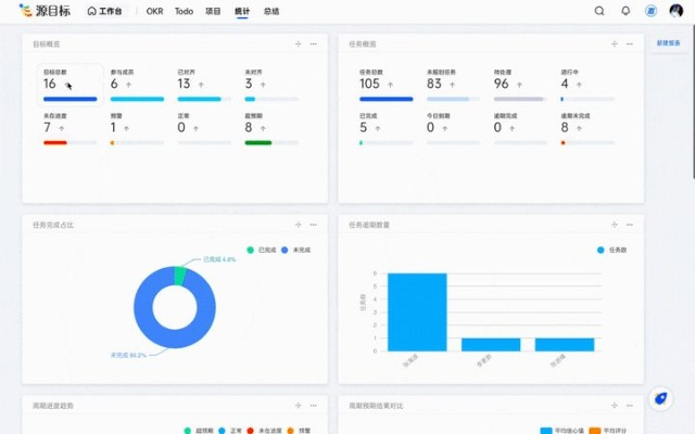 為什么你應(yīng)該選擇主題舊版本，全面執(zhí)行數(shù)據(jù)計(jì)劃_安卓款_v1.604？