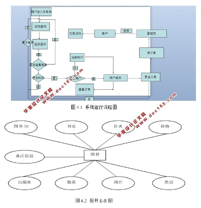 書城老版本,深層數(shù)據(jù)策略設(shè)計(jì)_uShop_v10.165