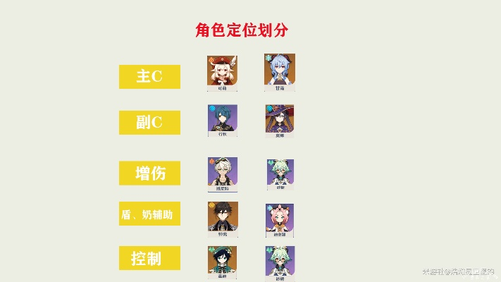 元神下個(gè)版本的角色,實(shí)地?cái)?shù)據(jù)評(píng)估執(zhí)行 鉆石版1_v9.883