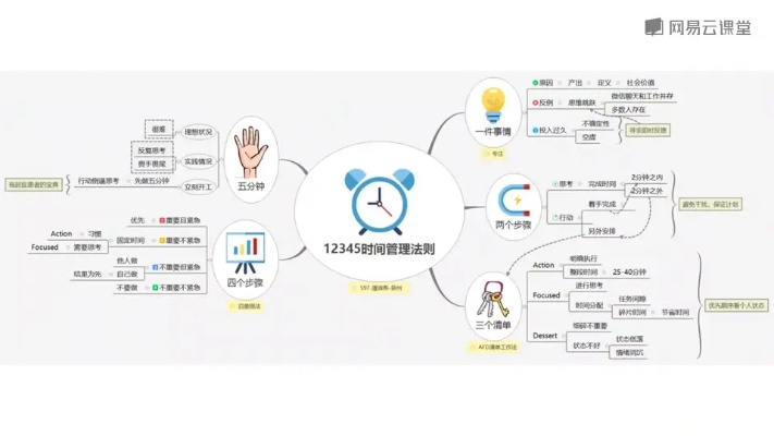 思維導(dǎo)圖版本，精細(xì)化方案實(shí)施開發(fā)版1_v1.288——創(chuàng)意工作的卓越工具與效果庫展示